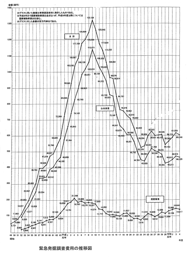 420-01