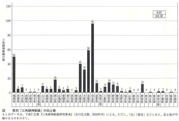 429-05