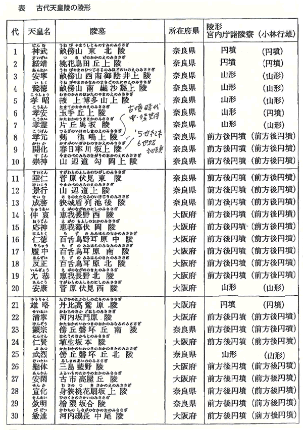 430-01