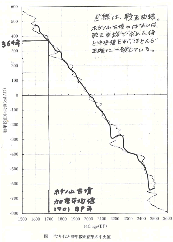 430-03