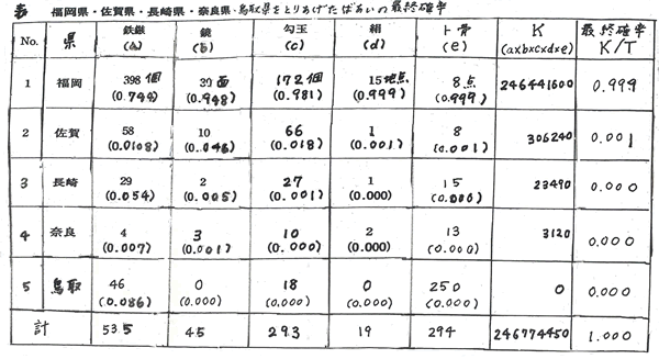 430-13