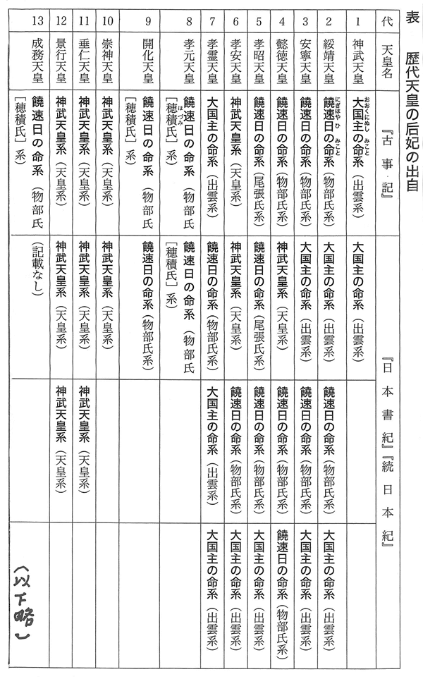 440-05